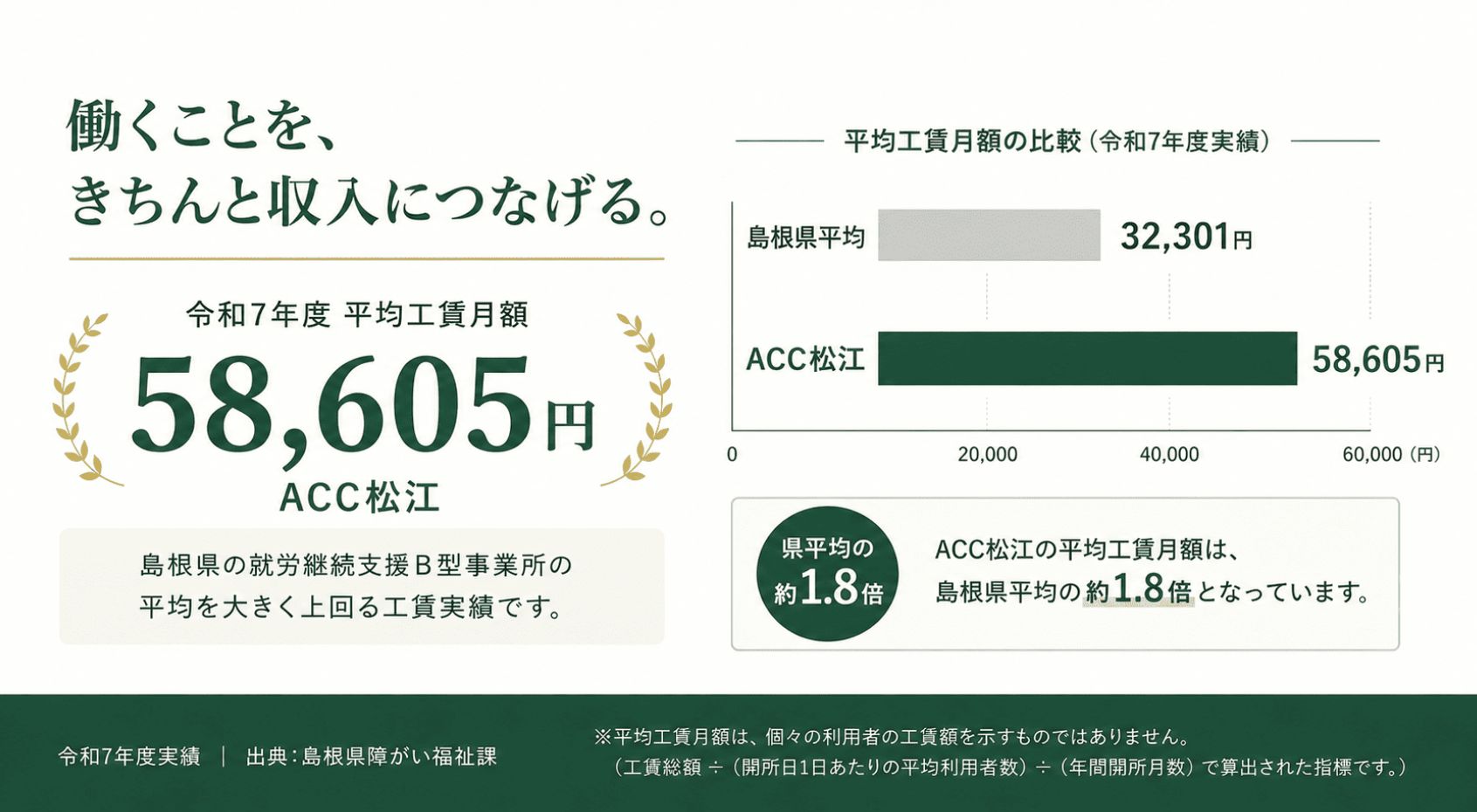 工賃